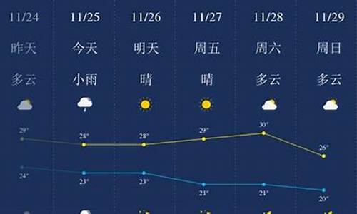 百度三亚天气预报一周天气_三亚天气预报一周天气预报15天查询结果最新消息