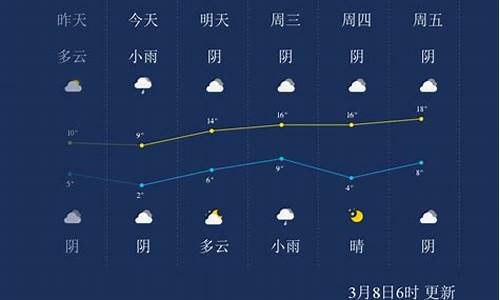 周口天气预报周口天气预报周口天气预报_周口天气预报查询一周1