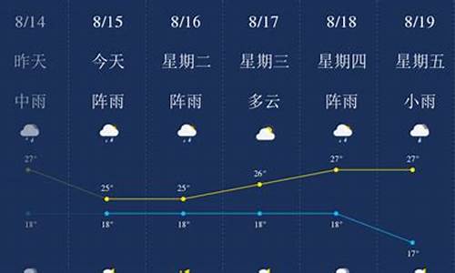 昆明天气预报一周天气报最新_昆明天气预报一周的天气预报