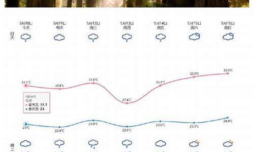 温州的天气如何_温州天气气候特点