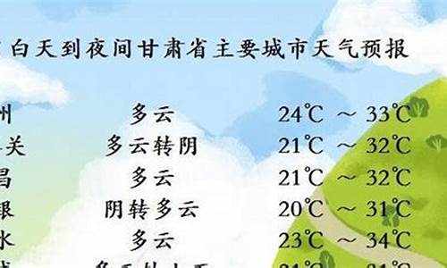 甘肃天气预报15天气报旅游_甘肃的天气预报15天