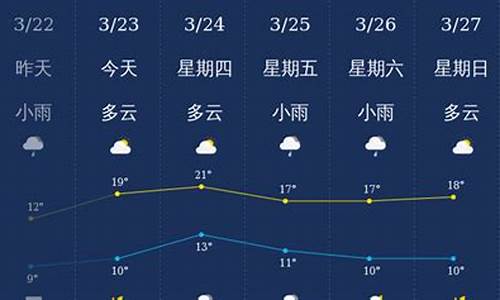 南充天气预报未来15天详情表_南充天气预报未来15天详情