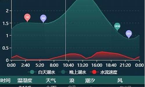 深圳大亚湾天气预报_大亚湾天气预报