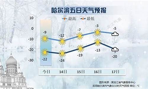 黑龙江宁安天气预报_宁安天气预报2345