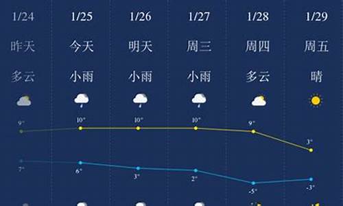 滁州天气预报一周天气15天_滁州天气预报一周7天