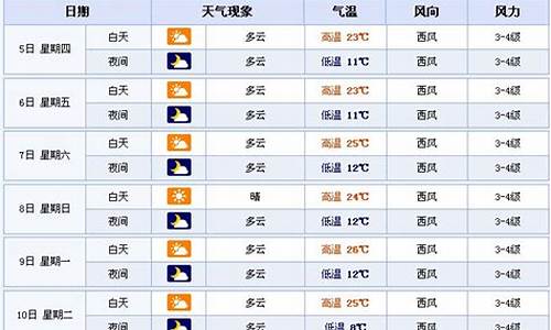 格尔木天气预报查询一周_格尔木天气预报30天查询结果