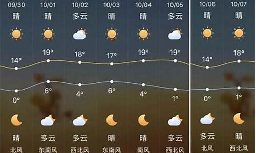 榆林市天气预报15天天气_榆林市天气