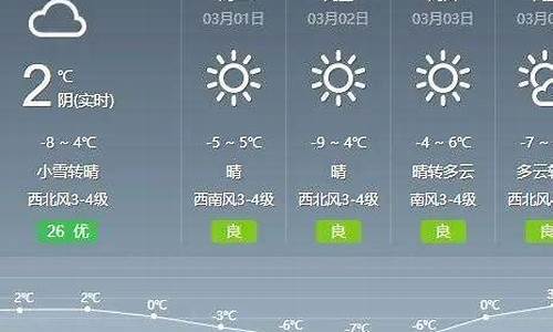 通辽天气查询15天_通辽一周天气预报7天查询结果