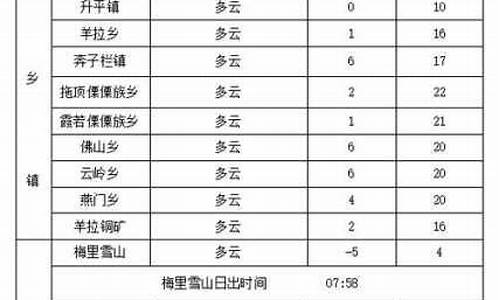 德钦天气预报30天_德钦天气预报30天准确 一个月