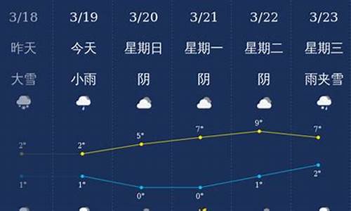 石河子天气预报未来15天_石河子天气预报未来15天准确