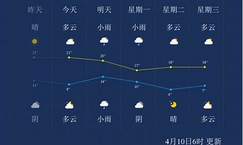 临沂天气预报新浪_更新的临沂天气预报