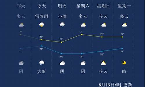 唐山天气_唐山天气预报一周 7天