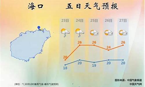 海南一周天气查询_海南一周天气查询预报