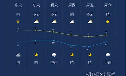 沧州吴桥温度_沧州吴桥天气预报