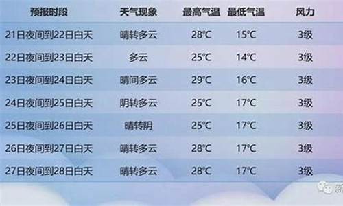 喀什天气预报一周天气_新疆喀什天气预报一周