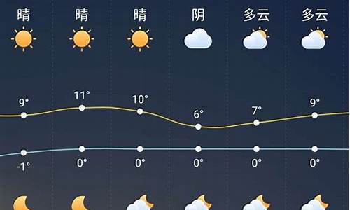 九华山未来一周天气预报15天查询_九华山未来一周天气