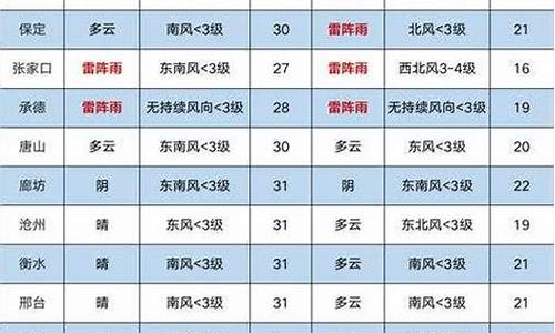 韩城天气预报24小时详情_韩城天气预报查询