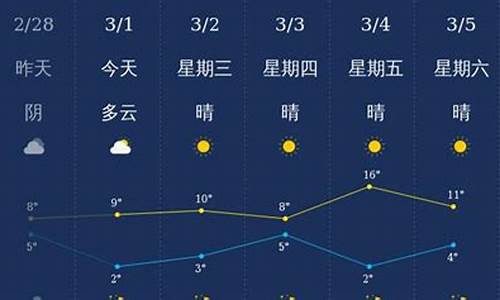 青岛天气预报一周天气查询最新消息_青岛天气预报一周7天10天