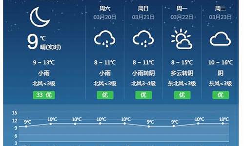 祁东天气15天_祁东天气15天预报查询结果是什么呢