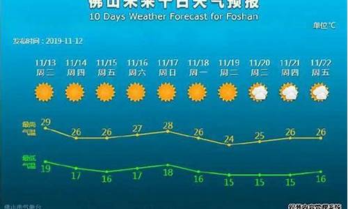 佛山市未来一周天气_佛山未来一周天气预报15天情况如何