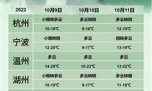 杭州天气未来三天天气_杭州市区未来三天天气预报