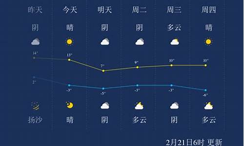 呼和浩特天气一周预报_呼和浩特一周天气天气情况查询