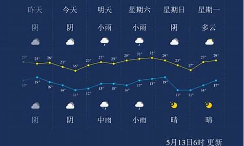 天气预报三门峡_天气预报三门峡15天查询结果