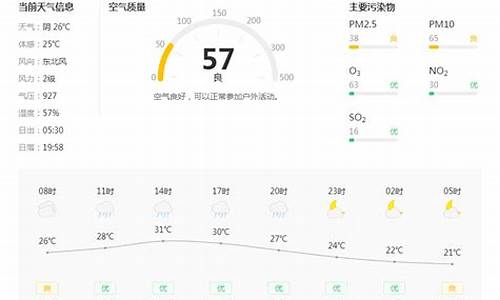 陕西铜川天气_陕西铜川天气预报15天