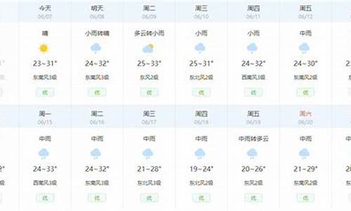 武汉近15天天气预报查询表格_武汉近15天天气预报