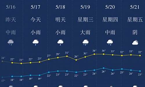 宜春天气预报一周7天葫芦丝高山青_宜春天气预报一周7天