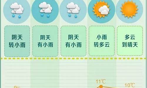 长沙雨花天气预报15天_天气预报一周天气长沙市雨花区情况最新