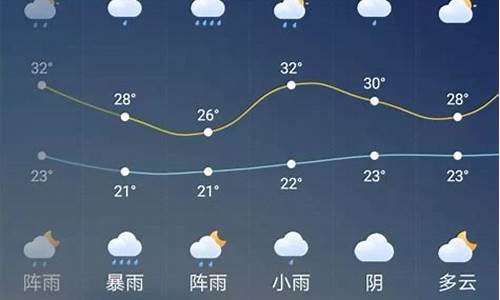 锦州天气预报今天的_锦州天气预报今明两天