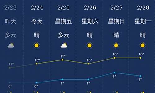 运城天气预报_运城天气预报30天准确一览表