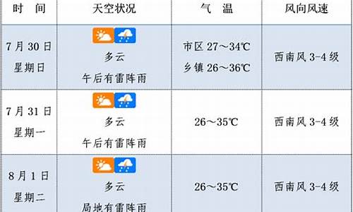 凤台未来30天天气_凤台未来30天天气预报情况