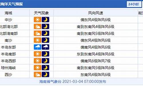 海上通卫星全国渔场大风预报_渔场天气预报风力