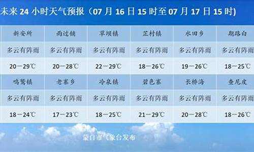 蒙自天气预报30天_蒙自天气预报30天准确一览表图片