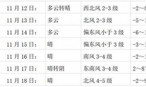 会宁县天气预报一周七天_会宁县天气预报一周