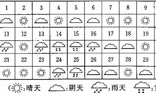 一周的天气统计图怎么画_统计一周天气情况表