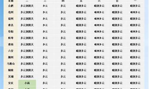 河北未来一周的天气预报_河北省未来一周天气预报详情