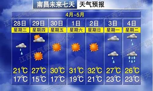 南昌天气一周天气_南昌一周天气预报查询最新消息表格