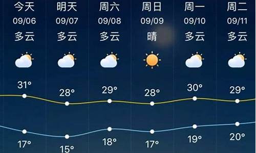 淄博天气40天天气预报最新_淄博天气40天天气预报