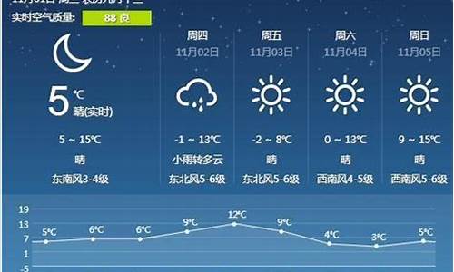 营口市天气预报七天查询结果_营口市天气预报