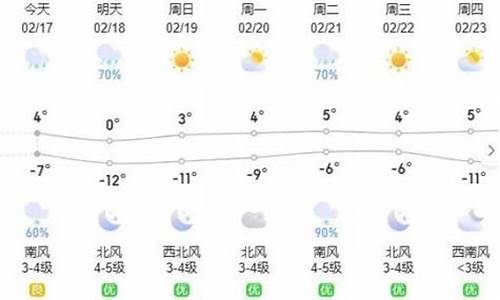 呼和浩特一周天气情况表一览表_呼和浩特一周内天气预报