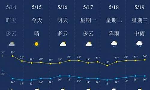 六盘水天气30天查询表_六盘水天气30天