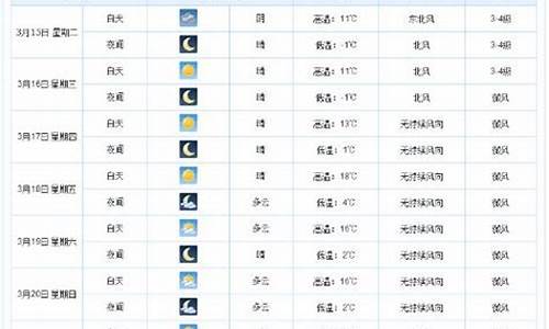 湖北省衡水市天气预报_衡水天气预报查询一周荆州