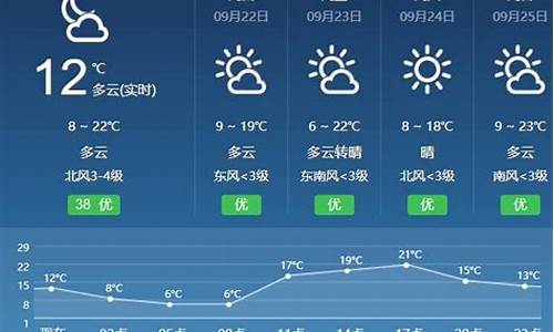 临夏天气预报一周七天_临夏天气预报一周