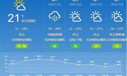 广东省天气预报_广东省天气预报15天查询百度