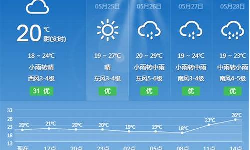 丽水天气预报45天查询_丽水天气60天