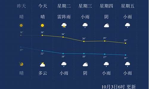 金华一周天气预报7天_金华一周天气情况回顾最新消息查询