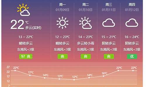 桂东天气预报10天_桂东 天气预报 中国 天气